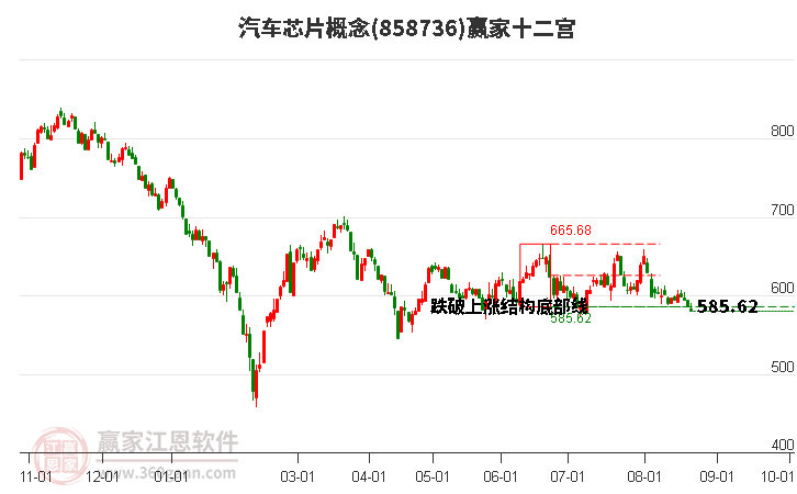 858736汽車芯片贏家十二宮工具 858736汽車芯片贏家十二宮工具