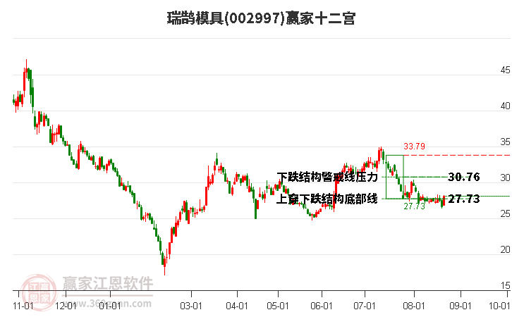 002997瑞鹄模具赢家十二宫工具