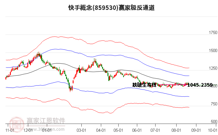 859530快手赢家极反通道工具