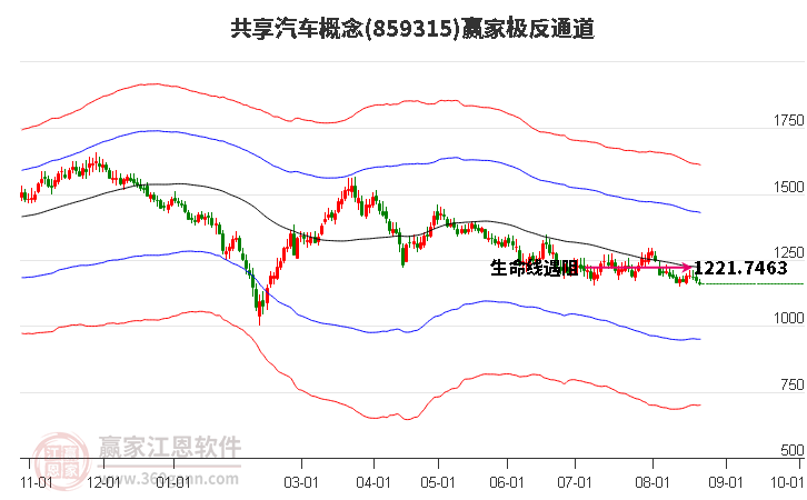 859315共享汽车赢家极反通道工具