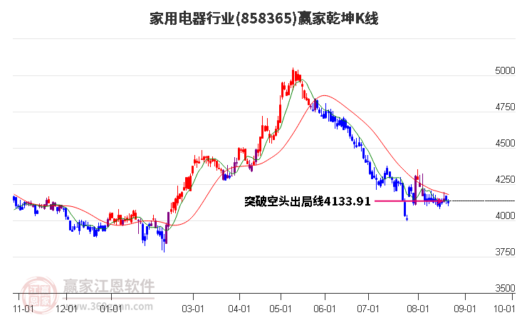 858365家用电器赢家乾坤K线工具