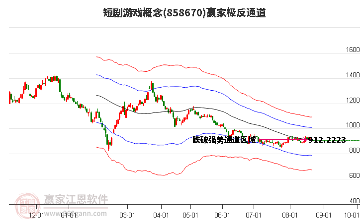 858670短剧游戏赢家极反通道工具