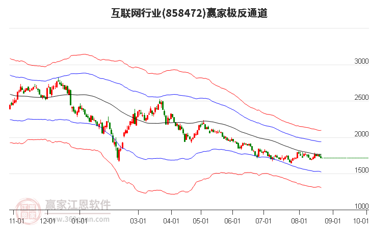 858472互联网赢家极反通道工具