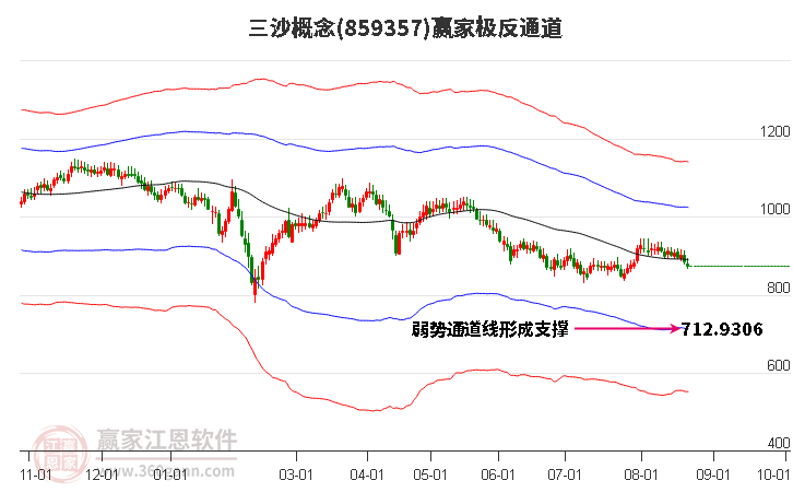 859357三沙赢家极反通道工具