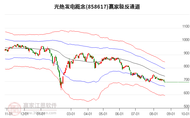 858617光热发电赢家极反通道工具