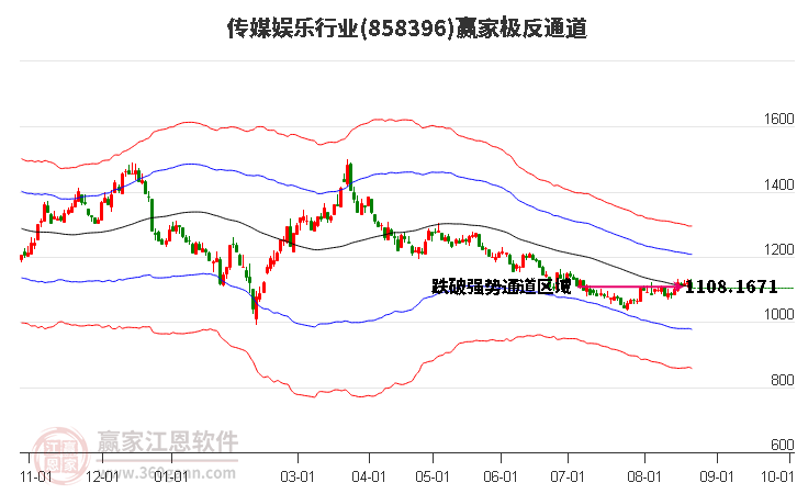 858396传媒娱乐赢家极反通道工具