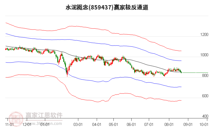 859437水泥赢家极反通道工具