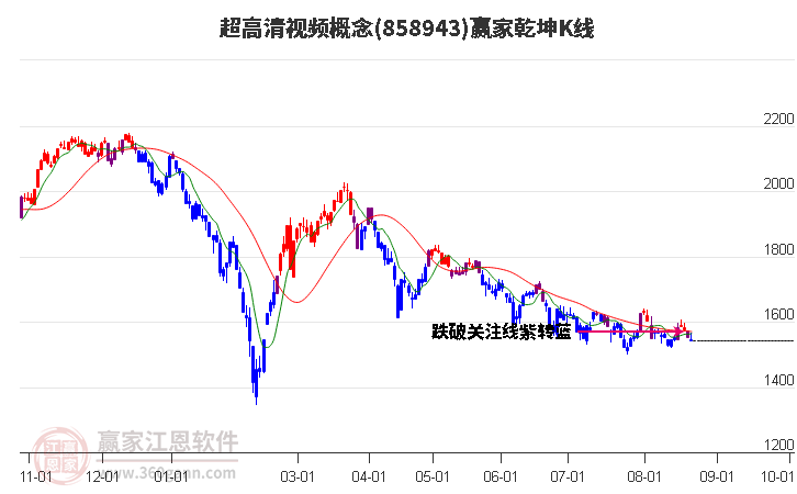 858943超高清視頻贏家乾坤K線工具 858943超高清視頻贏家乾坤K線工具