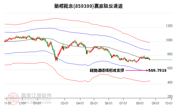 859399摘帽赢家极反通道工具