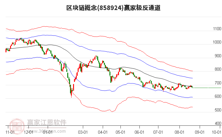 858924区块链赢家极反通道工具