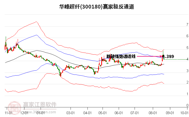 300180华峰超纤赢家极反通道工具