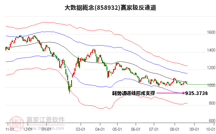 858932大数据赢家极反通道工具