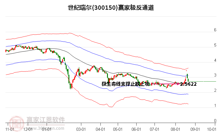 300150世纪瑞尔赢家极反通道工具