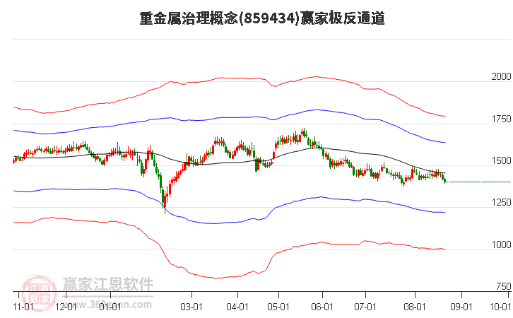 859434重金属治理赢家极反通道工具