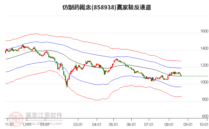 858938仿制药赢家极反通道工具