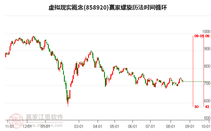 虚拟现实概念赢家螺旋历法时间循环工具