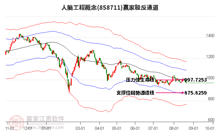 858711人脑工程赢家极反通道工具