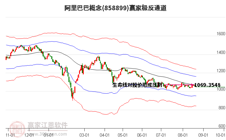 858899阿里巴巴赢家极反通道工具