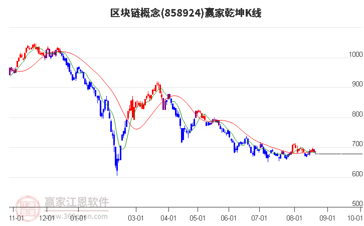 858924区块链赢家乾坤K线工具