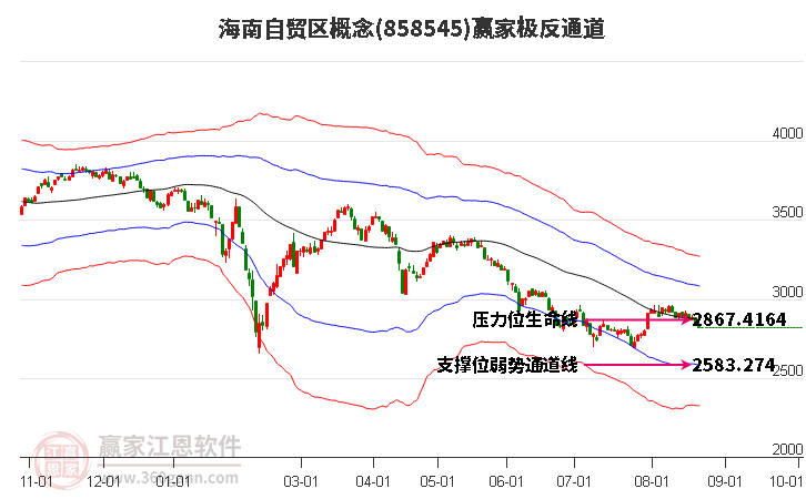 858545海南自贸区赢家极反通道工具