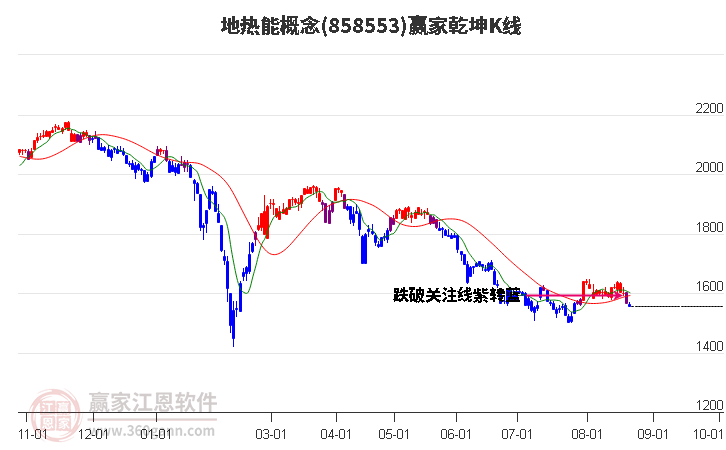 858553地热能赢家乾坤K线工具