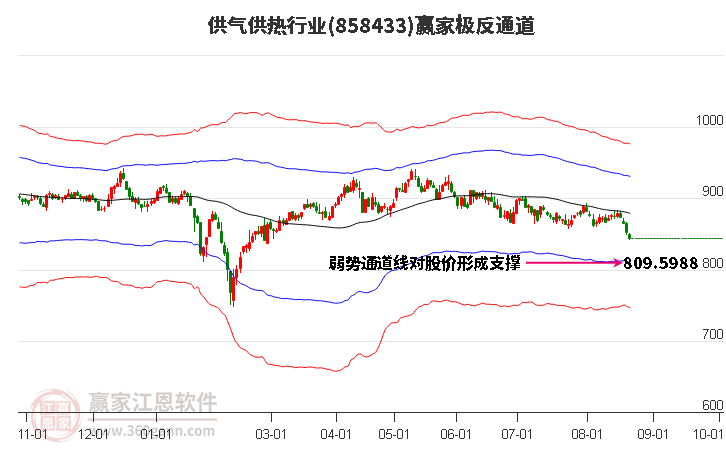 858433供气供热赢家极反通道工具