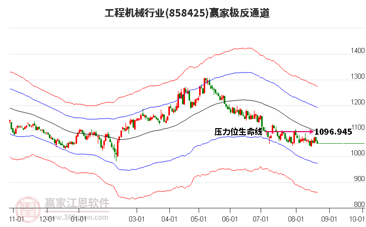 858425工程机械赢家极反通道工具