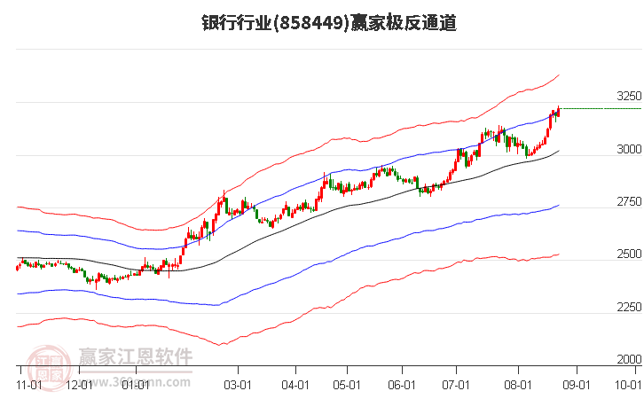 858449银行赢家极反通道工具