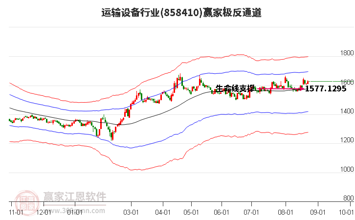 858410运输设备赢家极反通道工具