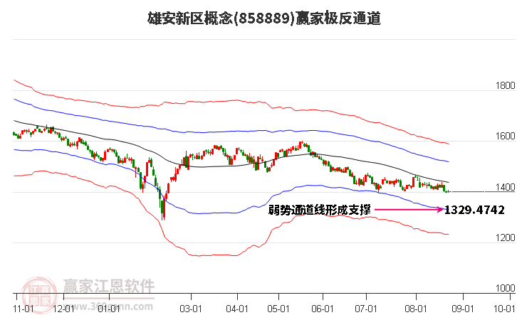 858889雄安新区赢家极反通道工具