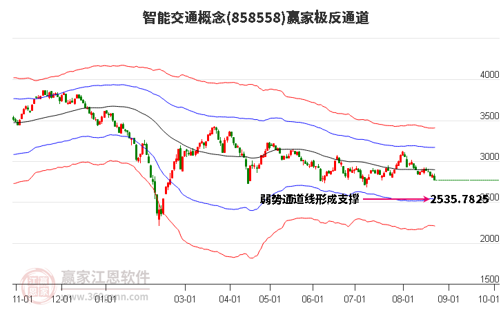 858558智能交通赢家极反通道工具