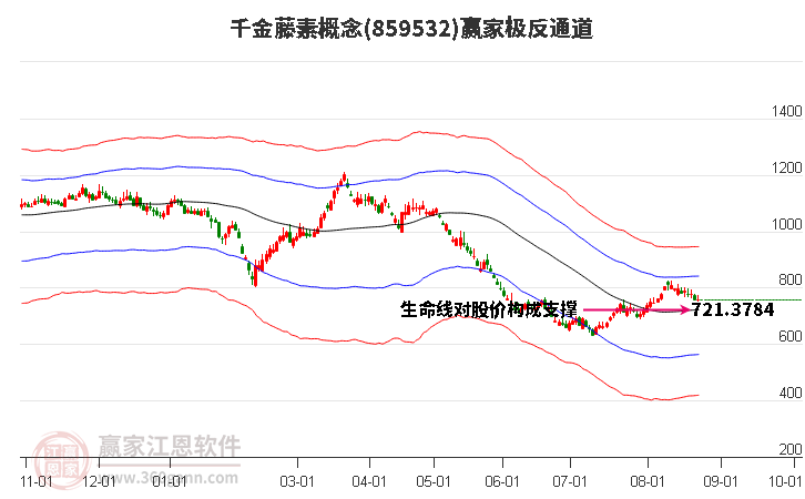 859532千金藤素赢家极反通道工具