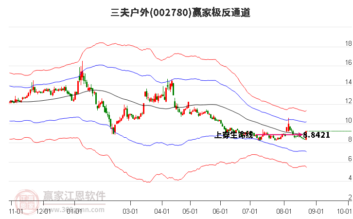 002780三夫户外赢家极反通道工具