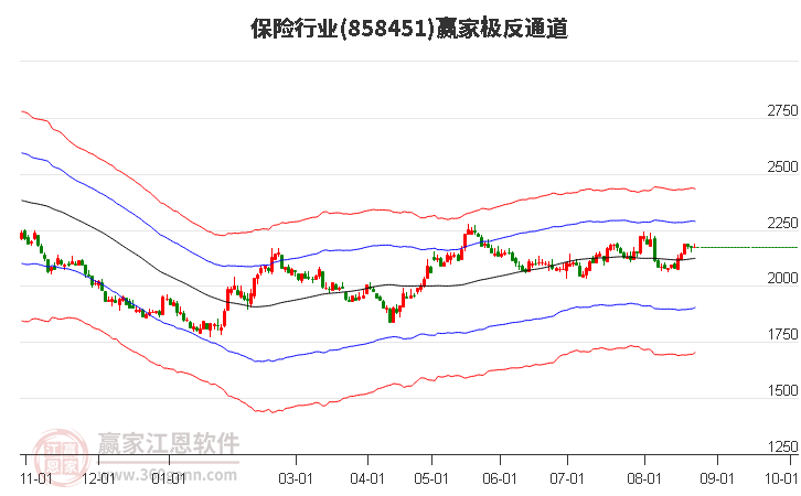 858451保险赢家极反通道工具