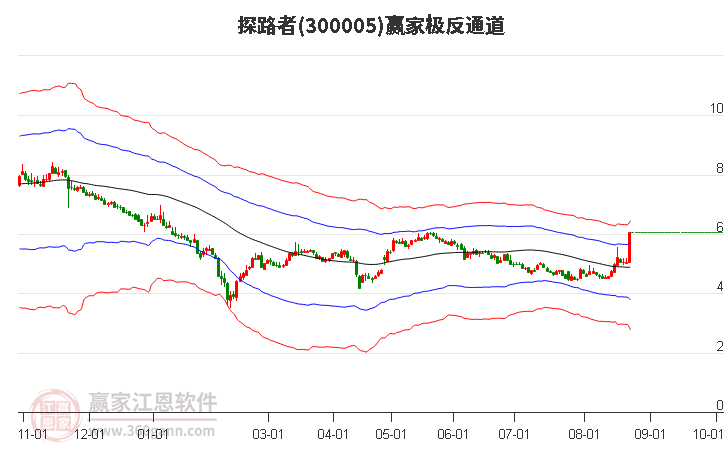 300005探路者赢家极反通道工具