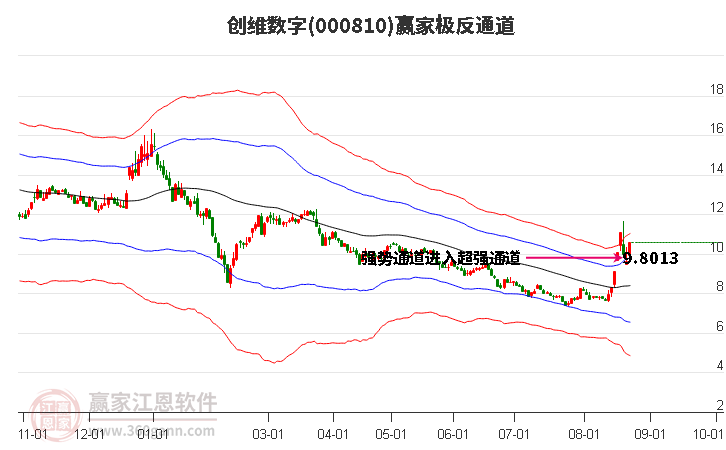 000810创维数字赢家极反通道工具