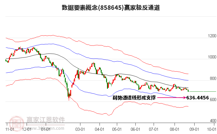 858645数据要素赢家极反通道工具