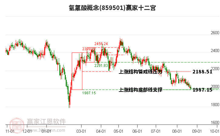 859501氢氟酸赢家十二宫工具