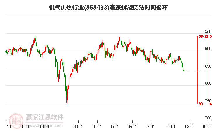 供气供热行业螺旋历法时间循环工具