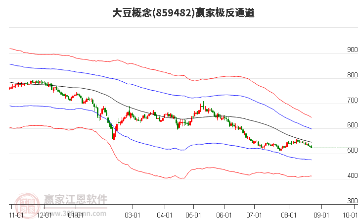 859482大豆赢家极反通道工具