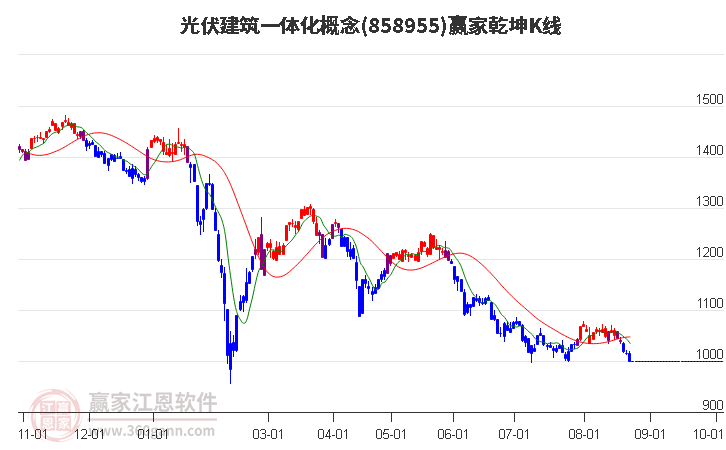 858955光伏建筑一体化赢家乾坤K线工具