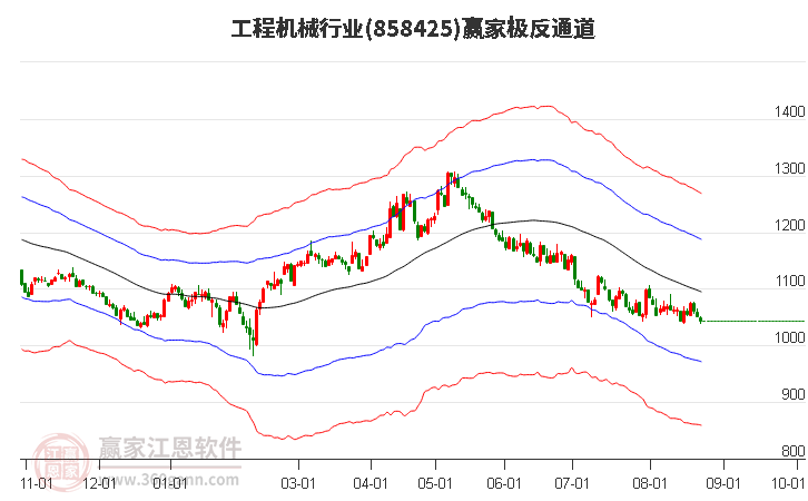 858425工程机械赢家极反通道工具