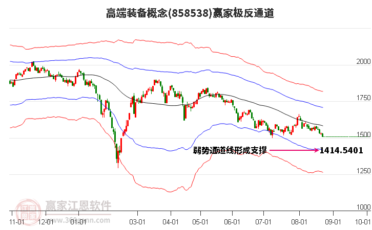 858538高端装备赢家极反通道工具