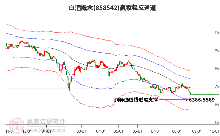 858542白酒赢家极反通道工具