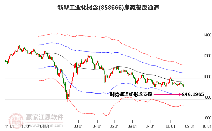 858666新型工业化赢家极反通道工具