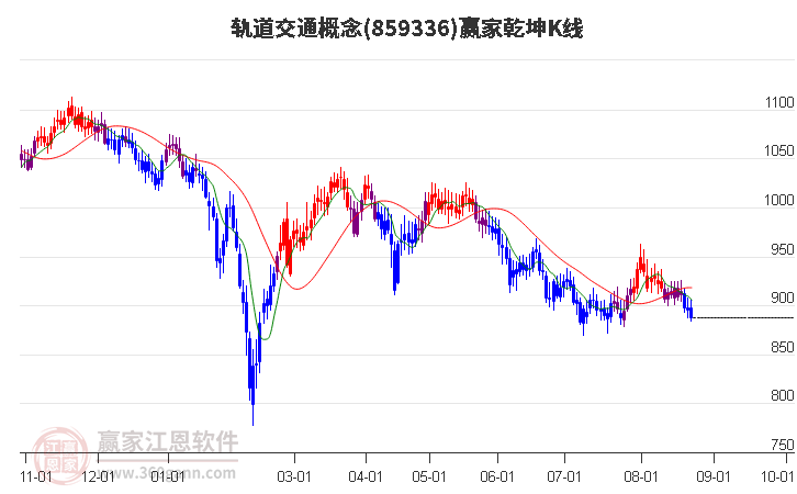 轨道交通