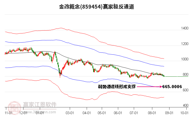 859454金改赢家极反通道工具