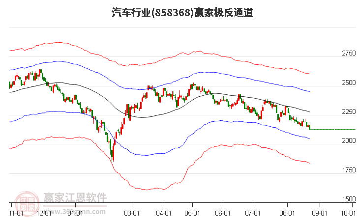 858368汽车赢家极反通道工具