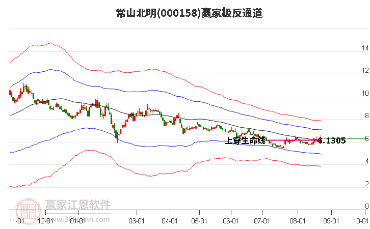 000158常山北明赢家极反通道工具