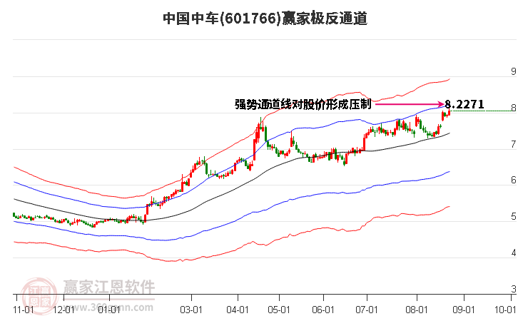 601766中国中车赢家极反通道工具